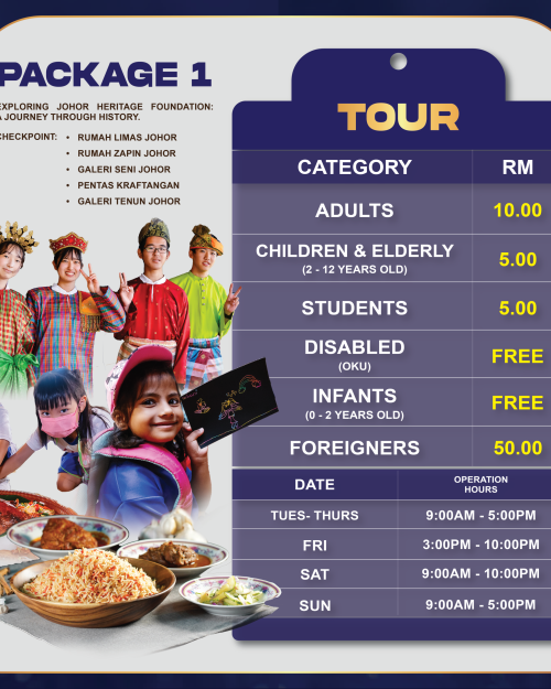 Percubaan Let’s Visit KWSAB – Package 1