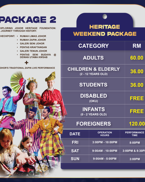 Percubaan Let’s Visit KWSAB – Package 2